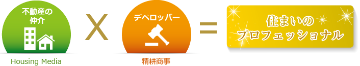 住まいのプロフェッショナル